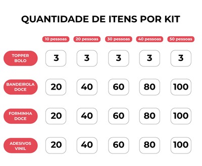 quantidade-itens-kit